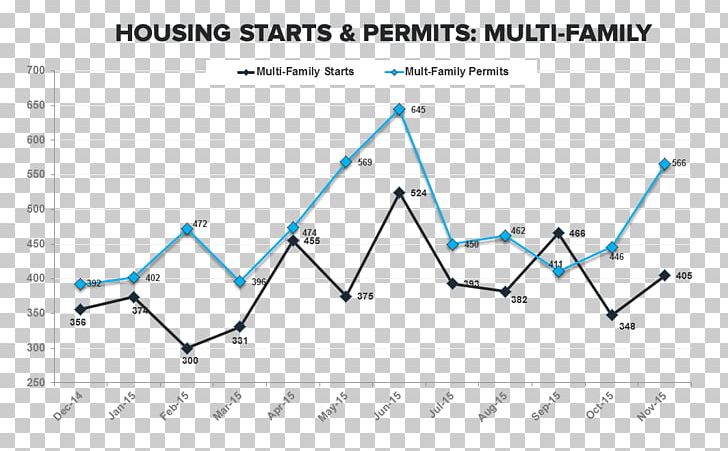 Line Angle Point PNG, Clipart, Angle, Area, Art, Belapur Incremental Housing, Diagram Free PNG Download