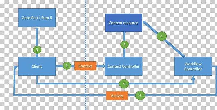 Brand Web Analytics Technology PNG, Clipart, Analytics, Angle, Area, Brand, Diagram Free PNG Download