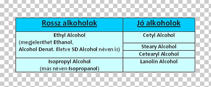 Alcohol Acne Benzoyl Group Skin Care Benzoyl Peroxide PNG, Clipart, Acne, Alcohol, Alkohol, Aqua, Bacteria Free PNG Download
