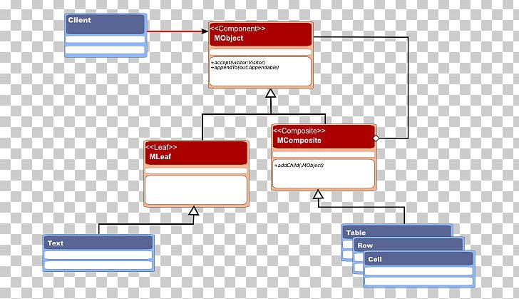 Composite Pattern Visitor Pattern Class Diagram PNG, Clipart, Angle, Area, Brand, Class, Class Diagram Free PNG Download