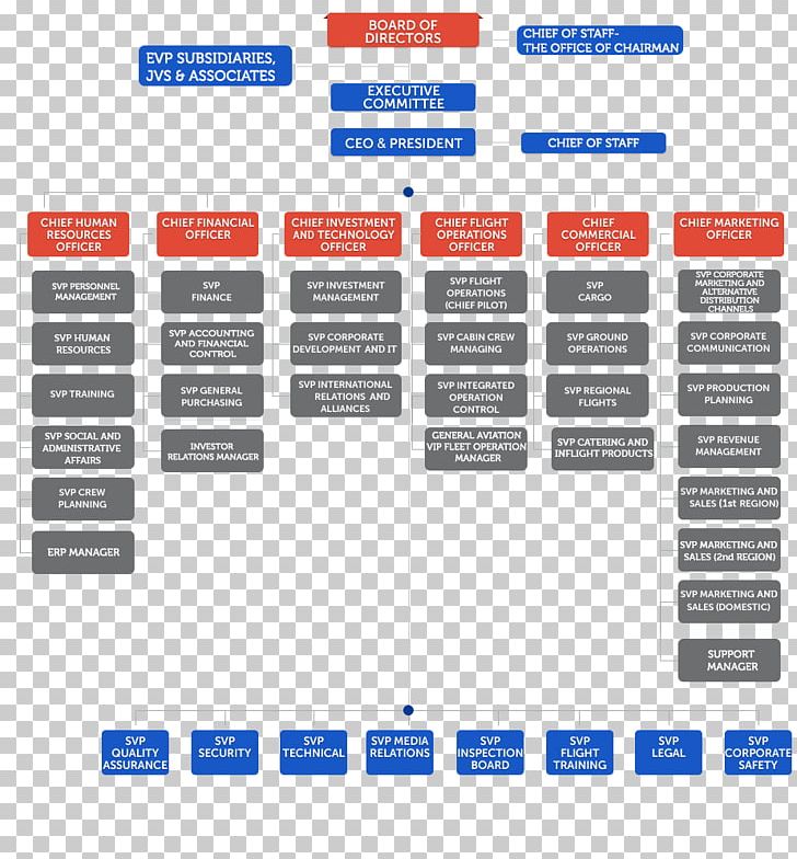 Beer Pale Ale Organizational Chart PNG, Clipart, Ale, American Pale Ale, Area, Beer, Brand Free PNG Download