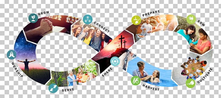 Canberra Seventh-day Adventist Church We Believe Brand God PNG, Clipart, Brand, Canberra, Circle, Confident, Disciples Free PNG Download