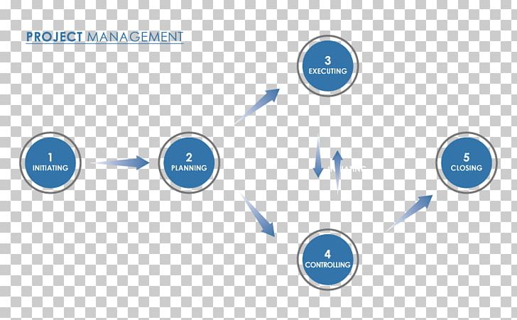 Organization Project Management Program Management PNG, Clipart, Brand, Circle, Communication, Computer Icon, Diagram Free PNG Download