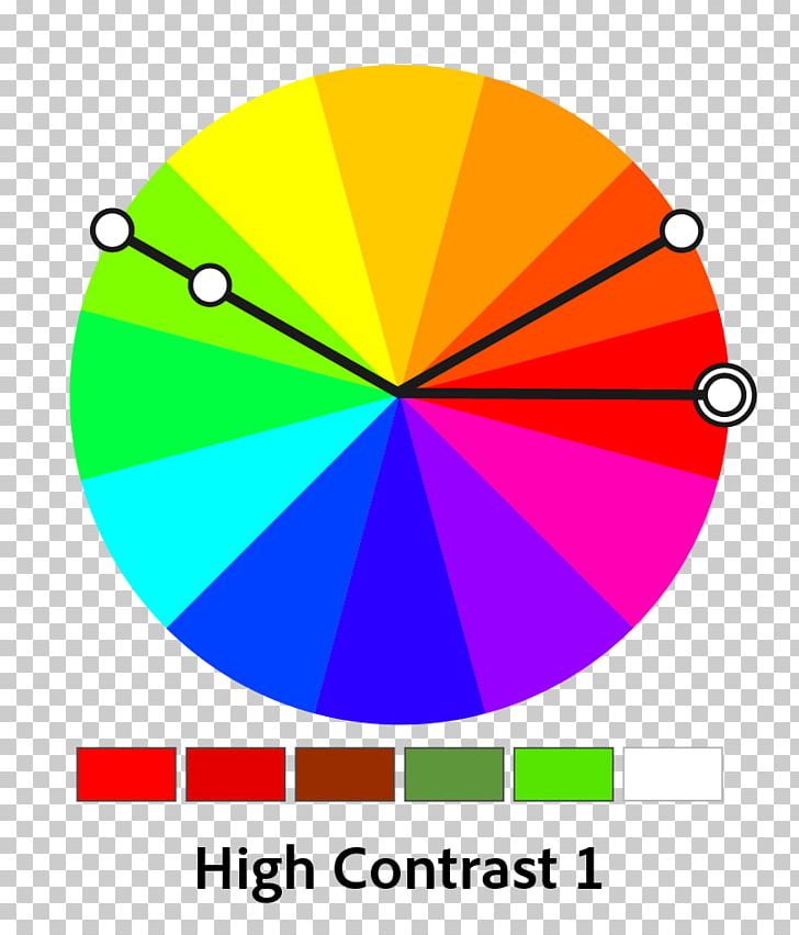 high contrast color theory