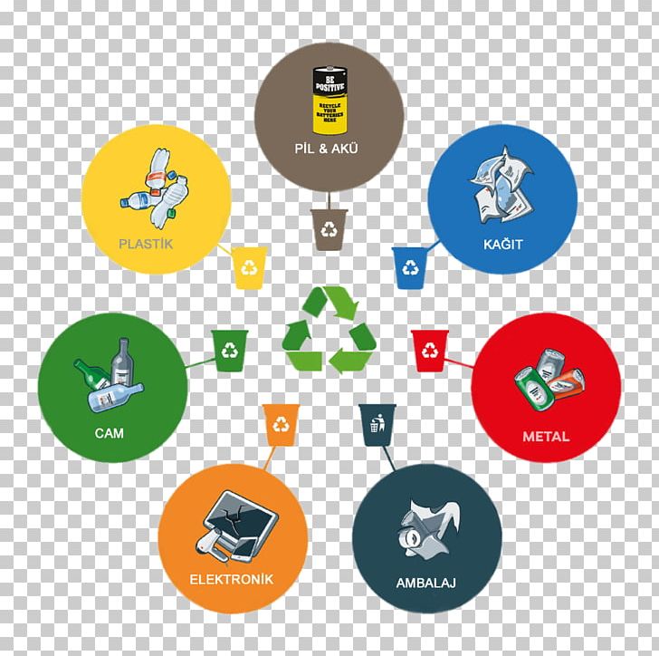 Rubbish Bins & Waste Paper Baskets Recycling Bin PNG, Clipart, Area, Brand, Communication, Computer Recycling, Diagram Free PNG Download