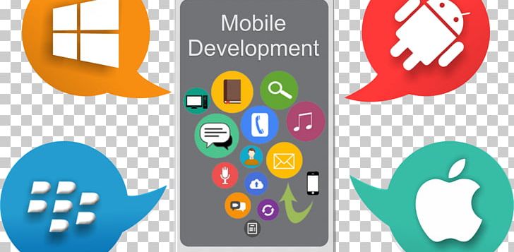 Web Development Mobile App Development Software Development PNG, Clipart, Android Software Development, Comp, Computer Program, Graphic Design, Iphone Free PNG Download