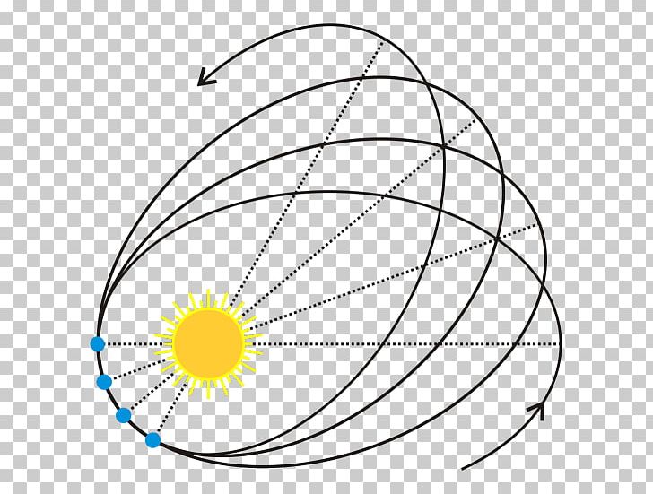 Apsidal Precession Mercury Tests Of General Relativity Orbit PNG, Clipart, Angle, Apsidal Precession, Apsis, Area, Axial Precession Free PNG Download