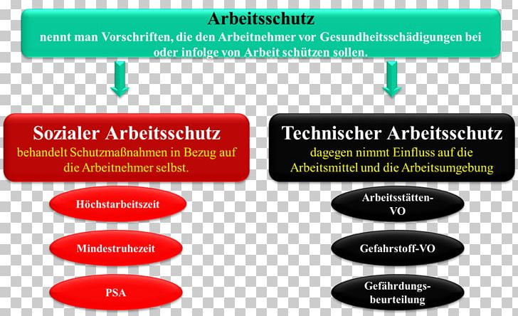 Brand Material PNG, Clipart, Area, Art, Brand, Communication, Diagram Free PNG Download