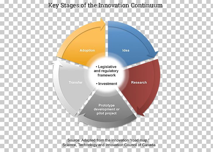 Brand Product Design Diagram PNG, Clipart, Brand, Circle, Communication, Diagram, Line Free PNG Download