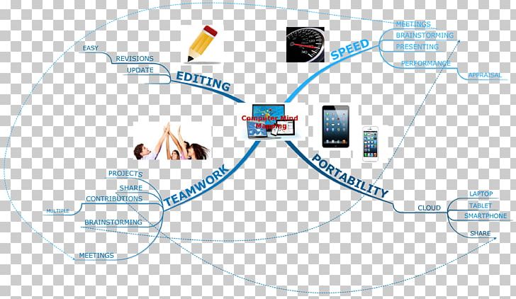 Computer Network Diagram Laptop Mind Map PNG, Clipart, Angle, Brainstorming, Chart, Communication, Computer Free PNG Download