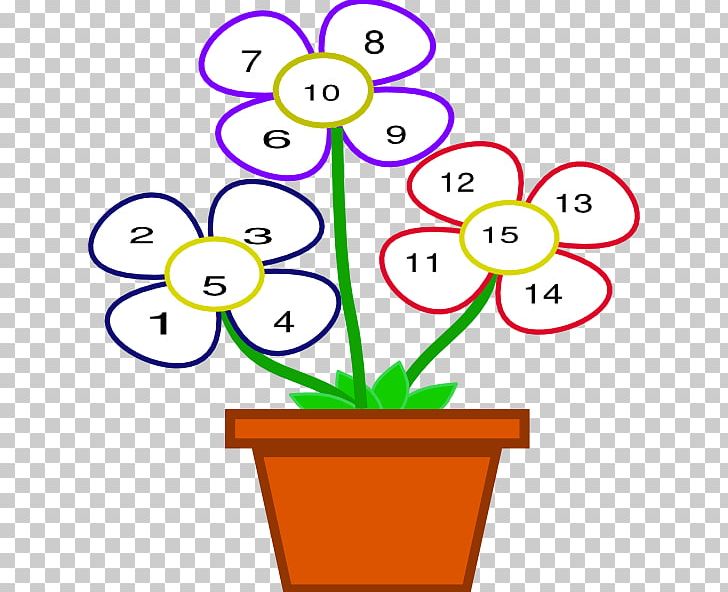 Number Flower Counting Ni PNG, Clipart, Area, Artwork, Chart, Counting, Cut Flowers Free PNG Download