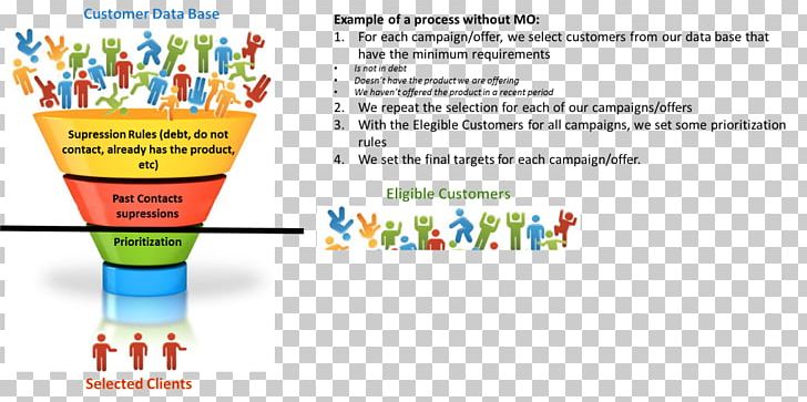 Sales Process Marketing Funnel Customer PNG, Clipart, Advertising, Advertising Campaign, Area, Brand, Business Free PNG Download