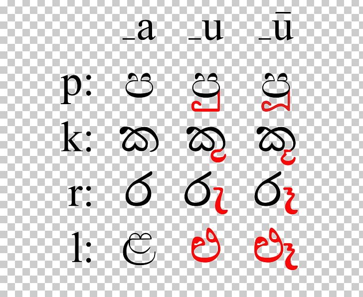 Sinhala Sinhalese Alphabet Kadamba Alphabet Brahmi Script Language PNG, Clipart, Abugida, Alphabet, Angle, Area, Brahmi Script Free PNG Download