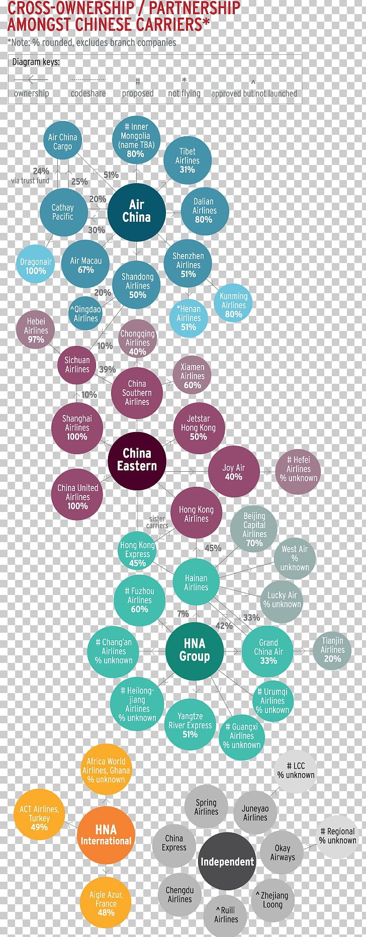 China Airlines Hainan Airlines Ownership PNG, Clipart, Air China, Airline, Aviation, Brand, China Free PNG Download