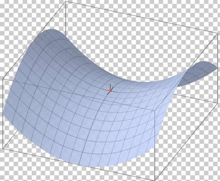 Saddle Point Critical Point Maxima And Minima Graph Of A Function PNG, Clipart, Angle, Critical Point, Curve, Differentiable Function, Function Free PNG Download