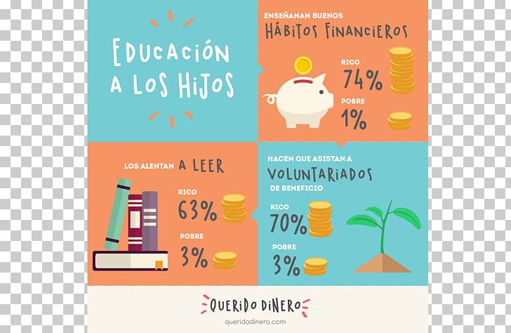 Hábitos De Ricos. Poverty Wealth Habit Book PNG, Clipart, Area, Book, Brand, Culture, Graphic Design Free PNG Download