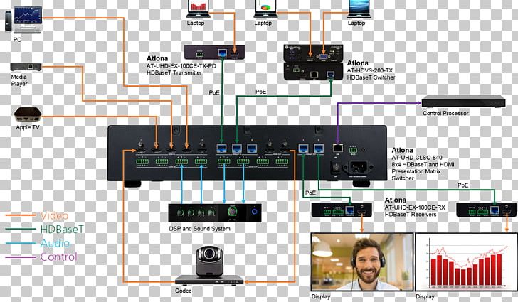 HDBaseT Network Switch Ultra-high-definition Television HDMI Power Over Ethernet PNG, Clipart, 4k Resolution, Chroma Subsampling, Crossover Switch, Electronics, Hdmi Free PNG Download