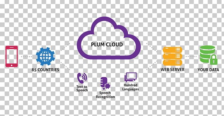 Interactive Voice Response Technology Human Voice Dual-tone Multi-frequency Signaling SIP Trunking PNG, Clipart, Brand, Business, Communication, Computer, Diagram Free PNG Download