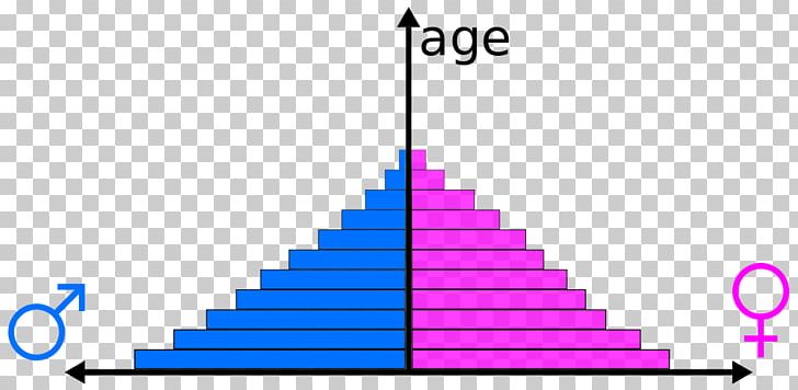 Population Pyramid Chart World PNG, Clipart, Birth Rate, Brand, Chart, Cohort, Cone Free PNG Download