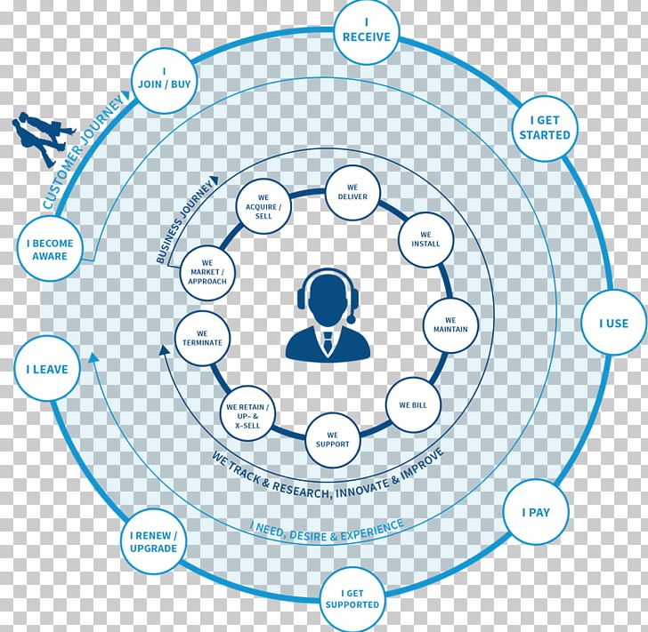 Circle Point PNG, Clipart, Agriculture, Area, Circle, Diagram, Framework Free PNG Download