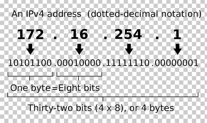 IPv4 Address Exhaustion IP Address Internet Protocol IPv6 PNG, Clipart, 32bit, 128bit, Address Space, Angle, Area Free PNG Download