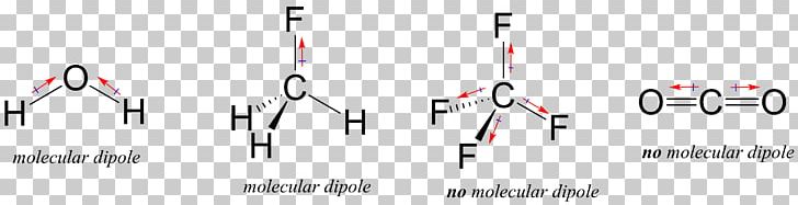 Bond Dipole Moment Covalent Bond Hydrogen Bond Chemical Bond PNG, Clipart, Angle, Bond Dipole Moment, Chemical Bond, Chemical Polarity, Chemistry Free PNG Download