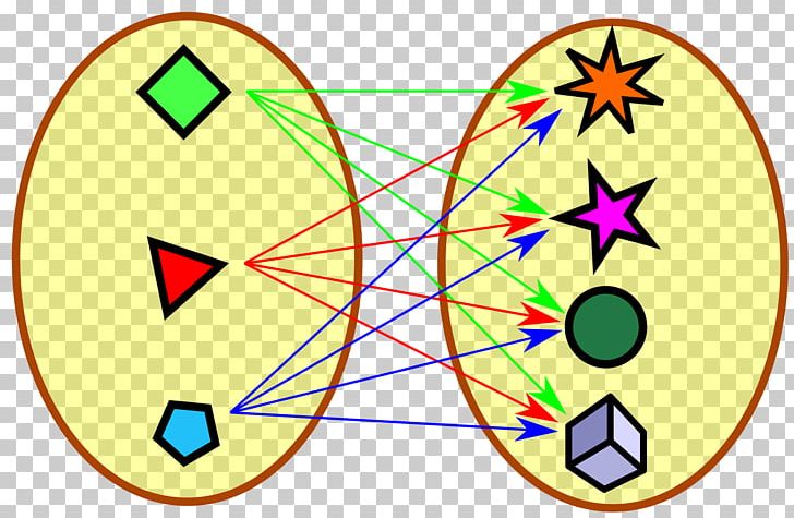 Cartesian Product Set Finitary Relation Ordered Pair Mathematics PNG, Clipart, Area, Cartesian Coordinate System, Cartesian Product, Circle, Element Free PNG Download