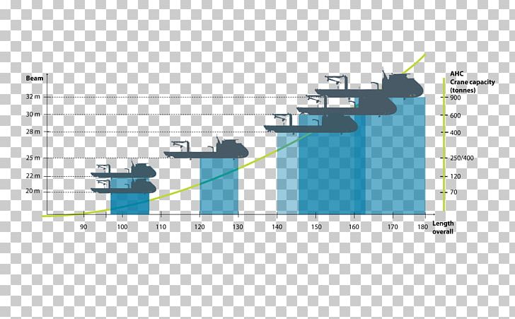 Ulstein Group Business Ship PNG, Clipart, Angle, Business, Demand, Diagram, Engineering Free PNG Download