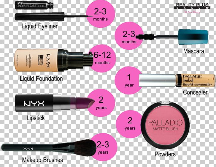 Lipstick Foundation Lip Gloss NYX Cosmetics NYX The Natural Shadow Palette PNG, Clipart, Brand, Brush, Cosmetics, Expiration Date, Foundation Free PNG Download