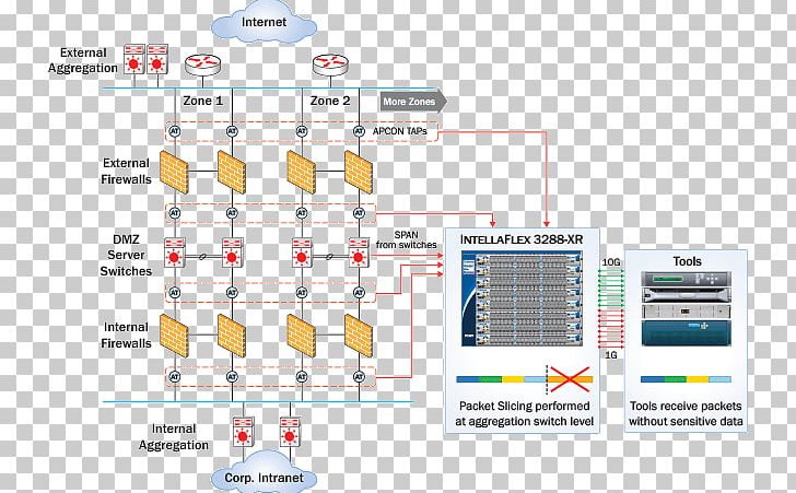 Technology Engineering Diagram Line PNG, Clipart, Area, Diagram, Engineering, Line, Network Packet Free PNG Download
