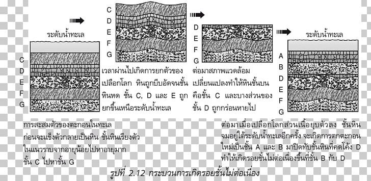 Document Line White PNG, Clipart, Area, Art, Black And White, Document, History Free PNG Download