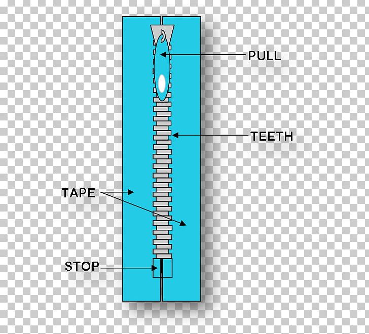 Zipper Barcode Information Sewing Pen & Pencil Cases PNG, Clipart, Angle, Barcode, Blog, Cabinetry, Clothing Free PNG Download