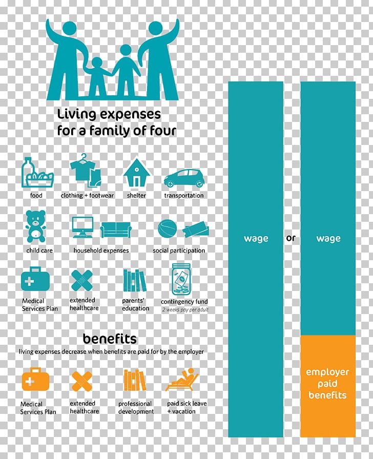 National Living Wage National Minimum Wage Act 1998 PNG, Clipart, Brand, Communication, Cost Of Living, Diagram, Employer Free PNG Download