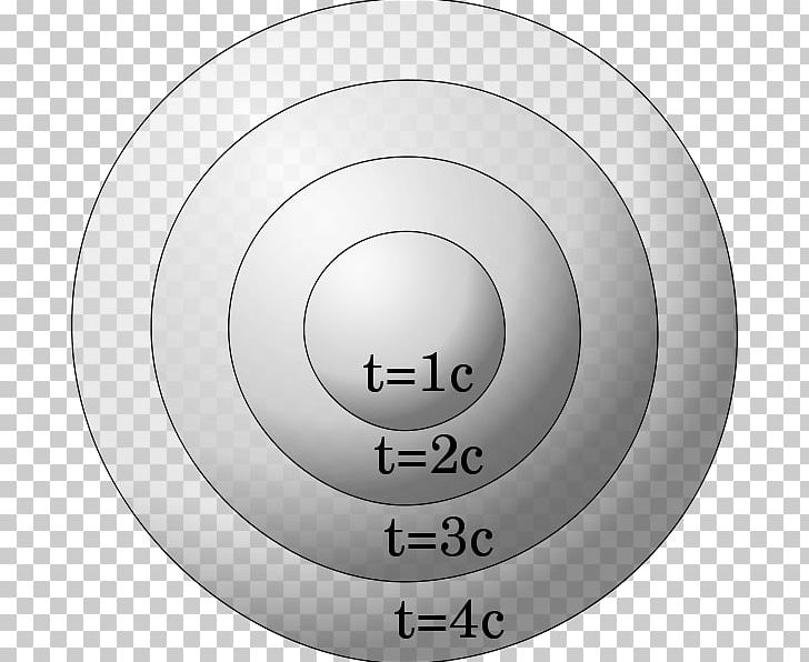 Circle Special Relativity Theory Of Relativity Physics Spacetime PNG, Clipart, Circle, Education Science, Equation, Frame Of Reference, Galileo Galilei Free PNG Download