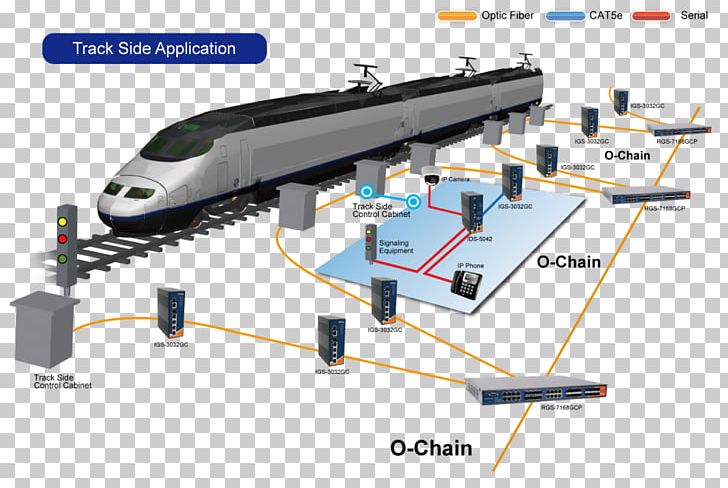 Rail Transport Train Rolling Stock High-speed Rail PNG, Clipart, Angle, Computer Hardware, Computer Network, Economic Growth, Engineering Free PNG Download