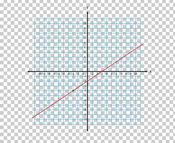 Line Point Y-intercept Slope Graph Of A Function PNG, Clipart, Algebra, Angle, Area, Art, Cartesian Coordinate System Free PNG Download