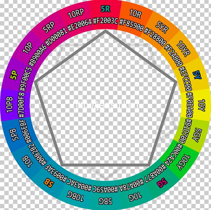 Color Wheel Bicycle Wheels Munsell Color System Yellow Hue PNG, Clipart, Area, Bicycle, Bicycle Part, Bicycle Tire, Bicycle Tires Free PNG Download