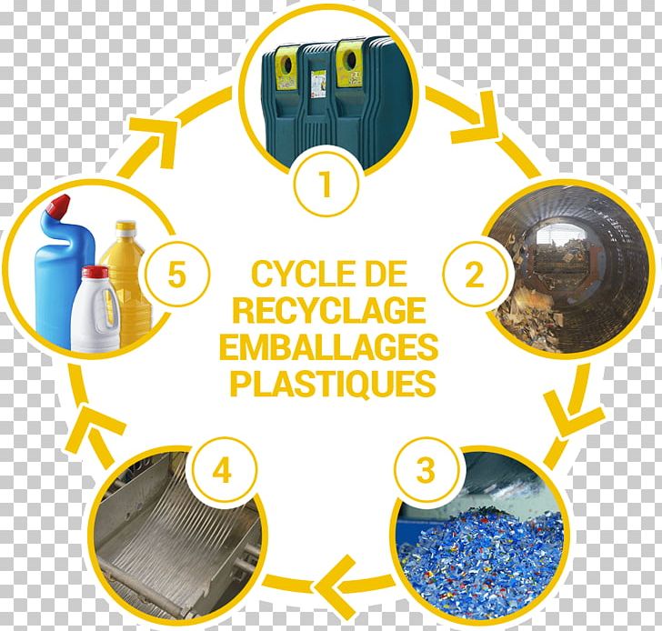 Paper Recycling Plastic Glass Packaging And Labeling PNG, Clipart, Bottle, Brand, Cardboard, Circle, Cling Film Free PNG Download