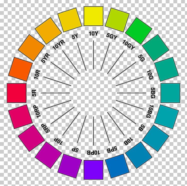 Chi Color Chart Wheel