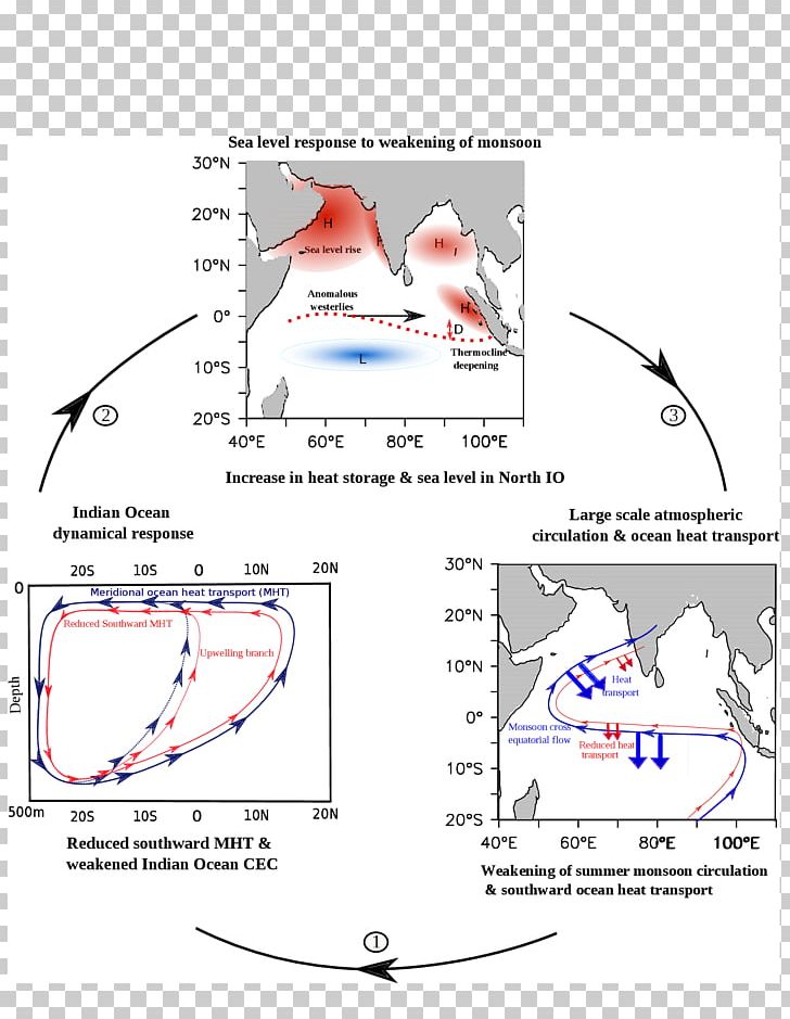 Indian Monsoon Current Circuit Diagram Indian Ocean PNG, Clipart, Angle, Area, Circuit Diagram, Diagram, Electricity Free PNG Download