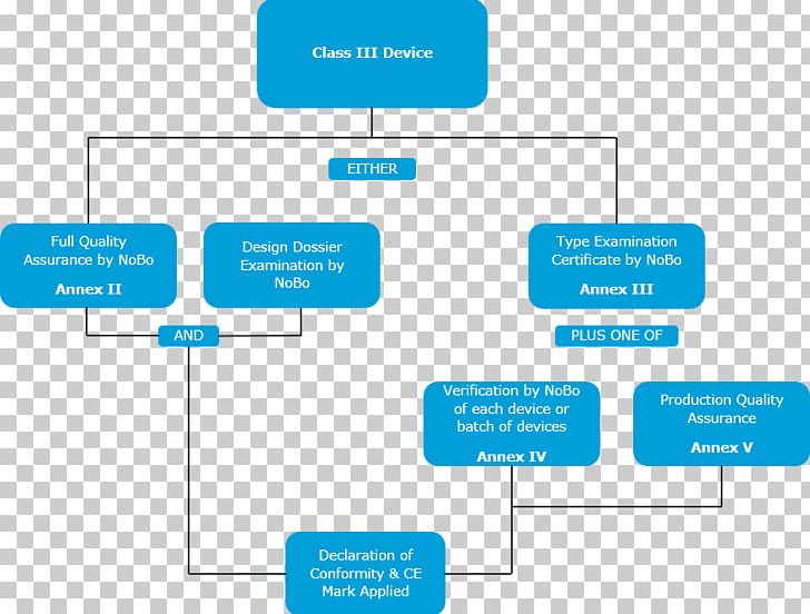 Medical Devices Directive CE Marking European Union In Vitro Diagnostics PNG, Clipart, Angle, Area, Brand, Ce Marking, Conformance Testing Free PNG Download