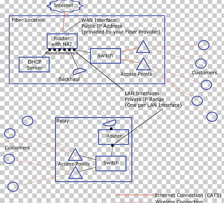 Computer Network Diagram Network Topology Cisco Systems PNG, Clipart, Angle, Area, Backbone Network, Cisco Systems, Communication Protocol Free PNG Download