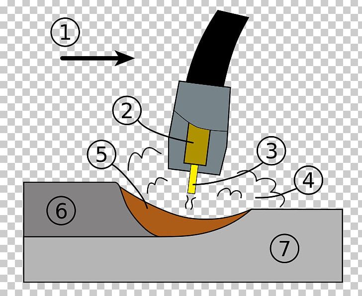 Shielded Metal Arc Welding Gas Tungsten Arc Welding Gas Metal Arc Welding PNG, Clipart, Angle, Arc Welding, Area, Brand, Diagram Free PNG Download