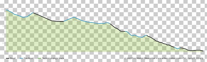 Map Water Resources Land Lot Green PNG, Clipart, Angle, Area, Border, Diagram, Downhill Mountain Biking Free PNG Download