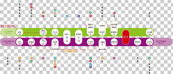 Sumiyoshi Station Tokyo Metro Hanzōmon Line Toei Shinjuku Line Hanzōmon Station PNG, Clipart, Brand, Diagram, Koto, Line, Others Free PNG Download