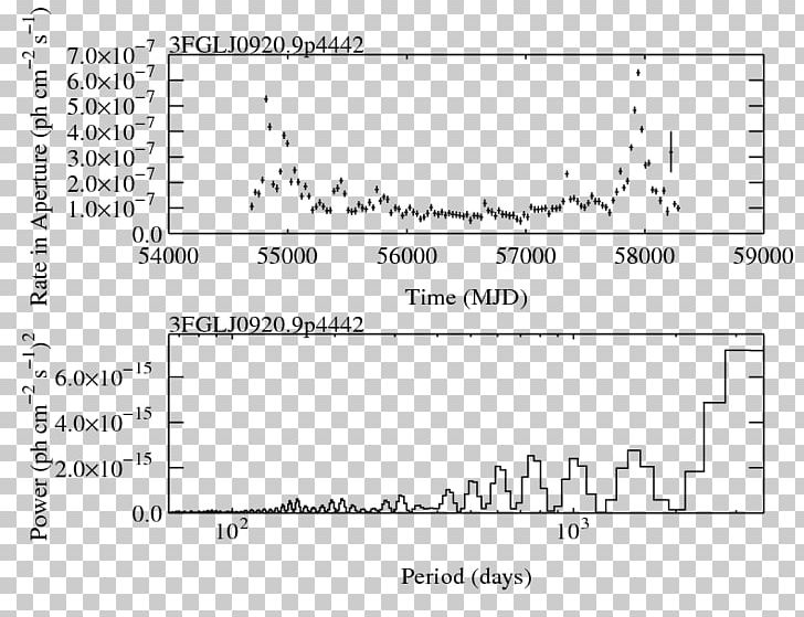 Light Curve Diagram Aperture Angle Plot PNG, Clipart, Angle, Aperture, Area, Black And White, Data Free PNG Download