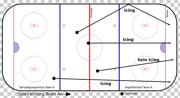 Icing Ice Hockey Official Hockey Field Indoor Field Hockey PNG, Clipart, Angle, Area, Athletics Field, Circle, Diagram Free PNG Download