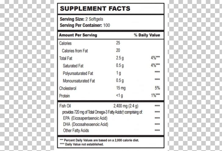 Fish Oil High-density Lipoprotein Acid Gras Omega-3 Eicosapentaenoic Acid Low-density Lipoprotein PNG, Clipart, Area, Capsule, Cholesterol, Docosahexaenoic Acid, Document Free PNG Download