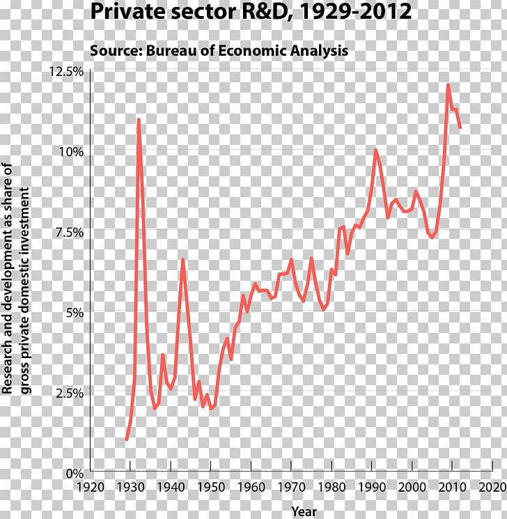 Private Sector Research Business Economic Development Economy PNG, Clipart, Angle, Area, Business, Consumption, Diagram Free PNG Download