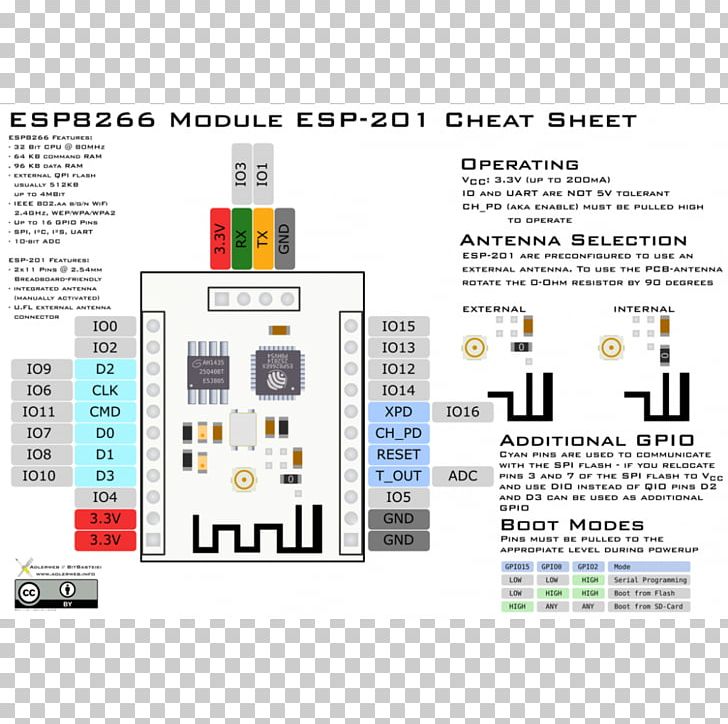 ESP8266 Arduino Microcontroller Sensor Wi-Fi PNG, Clipart, Analogtodigital Converter, Arduino, Area, Brand, Datasheet Free PNG Download